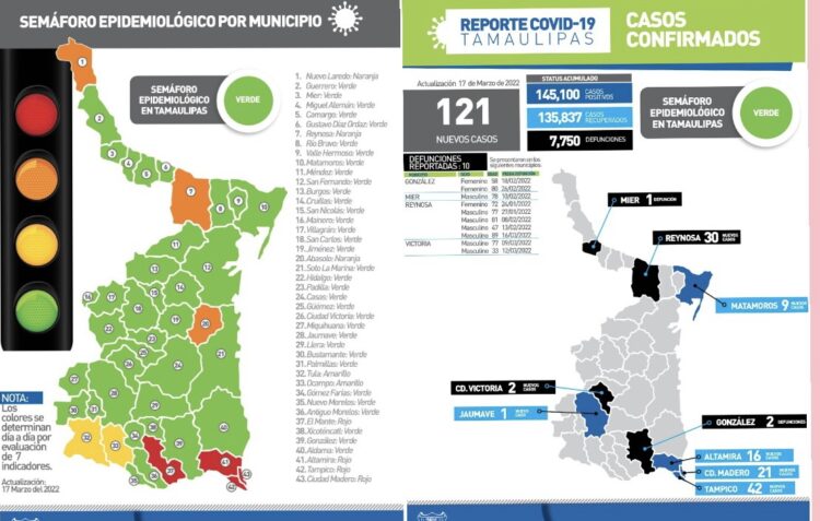 Cobra covid 10 vidas más