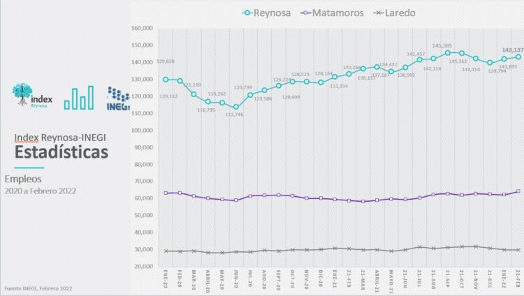 Continúa recuperación de empleos en industria manufacturera