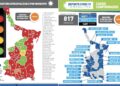 Avanza covid, 817 nuevos casos