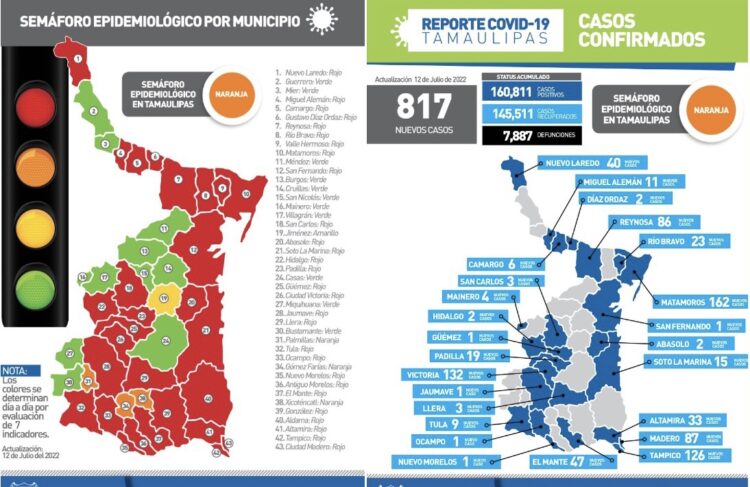 Avanza covid, 817 nuevos casos