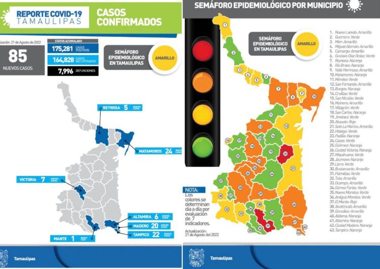 Registra Tamaulipas 85 nuevos contagios covid