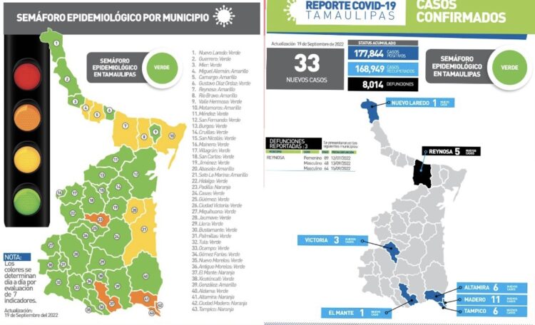 Mueren tres más por covid en Tamaulipas