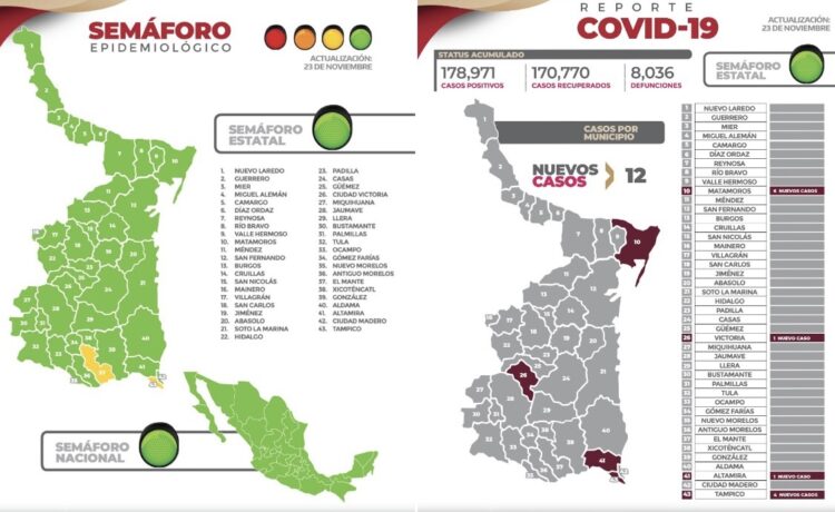 Marcador covid en Tamaulipas 12 casos 0 defunciones