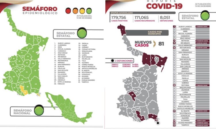 Fallecen dos más por complicaciones del covid