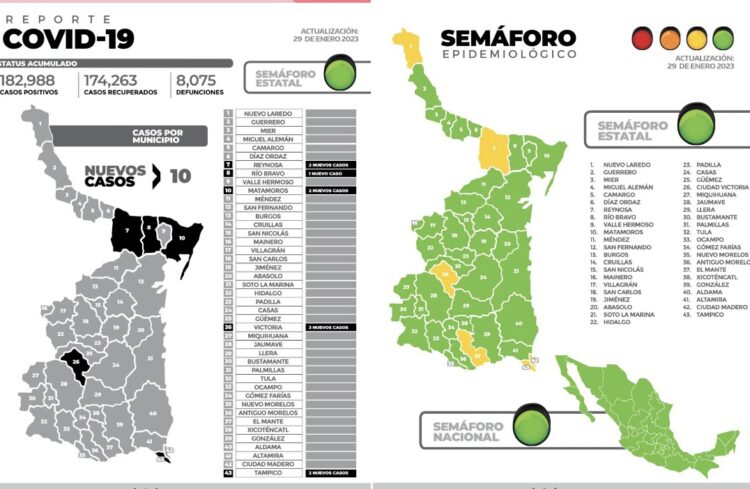 Sin fallecimientos covid en domingo