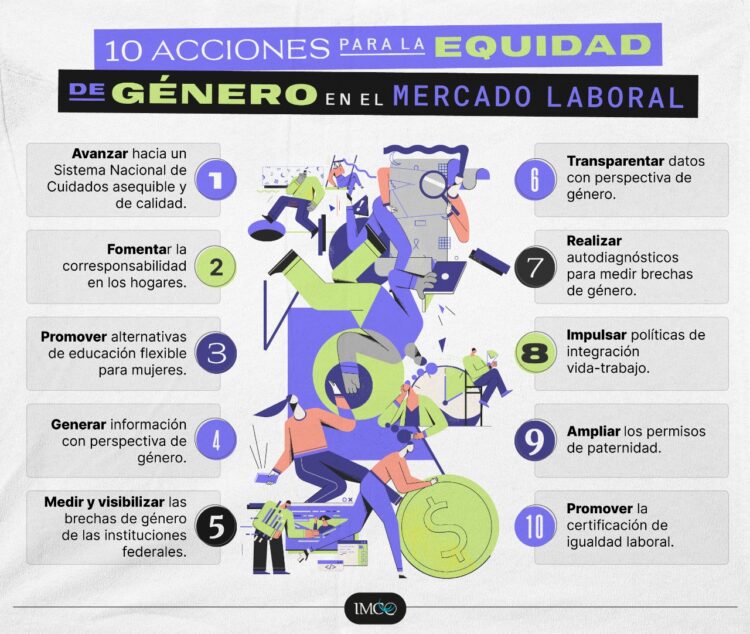 Mujeres en la economía y las brechas de género en el mercado laboral: IMCO