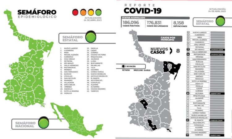 Muere uno más por covid en Tamaulipas