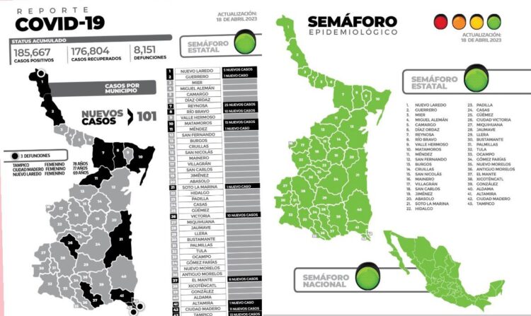 Se lleva covid a tres en Tamaulipas