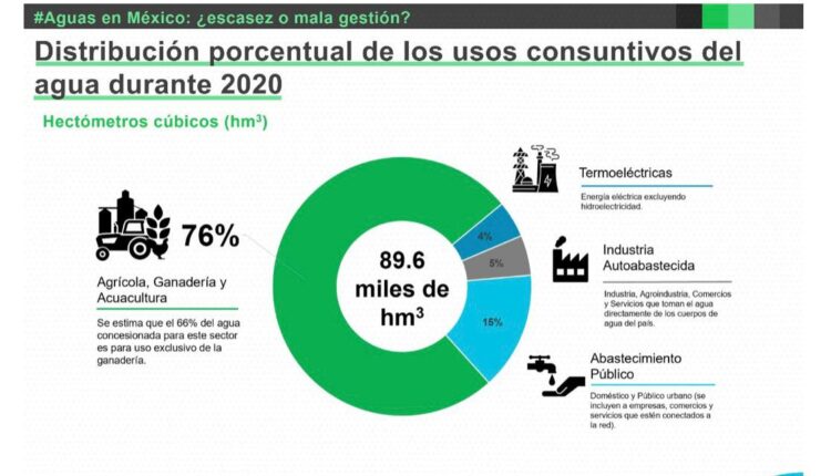 Otorgamiento de Concesiones de agua debe responder a criterios técnicos y no políticos