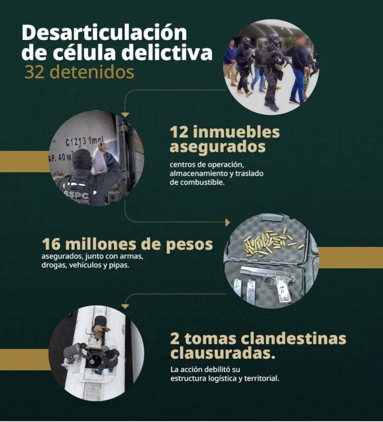 Desmantelan red de “huachicol”, hay 32 detenidos