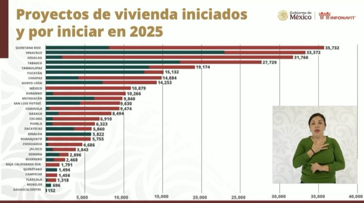 Entregará Infonavit en Tamaulipas a finales del año, mil 117 nuevas casas