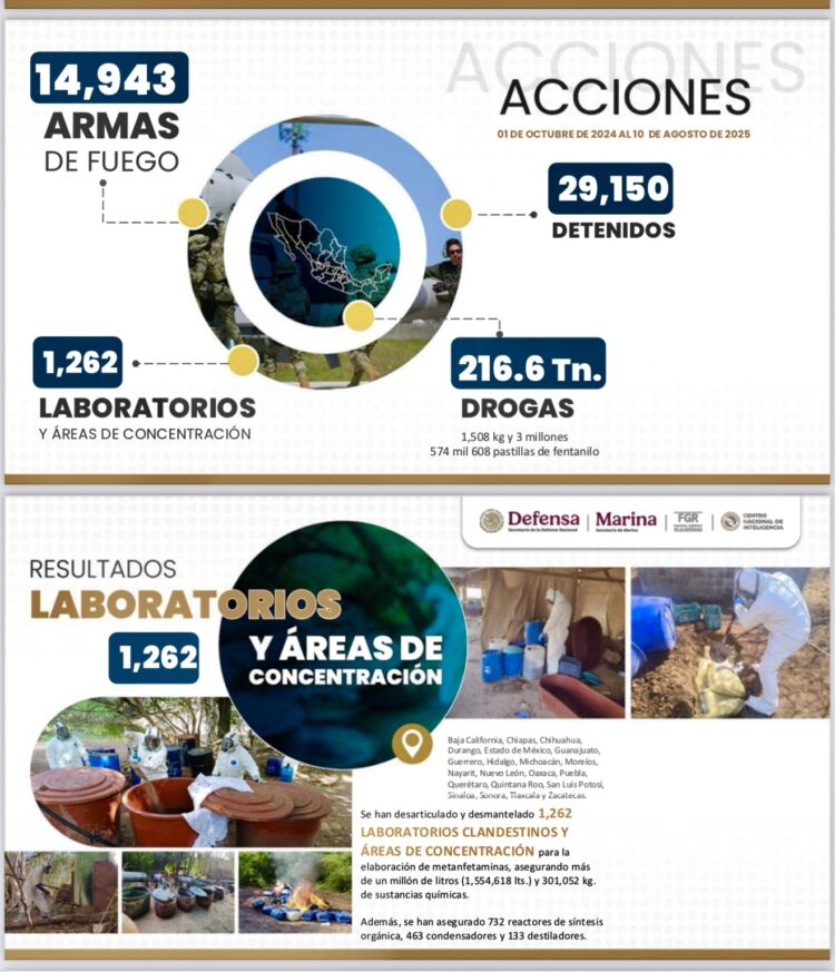 Así vamos a nivel nacional