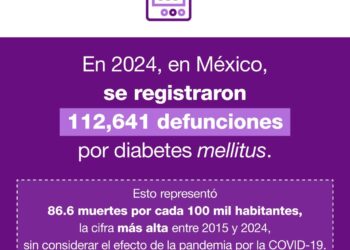En el Día Mundial de la Diabetes, INEGI informa…