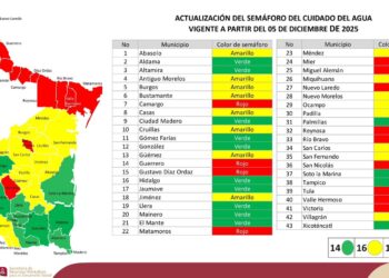 En el Semáforo del Cuidado del Agua para Tamaulipas, 13 municipios se mantienen en rojo