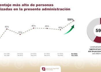 Localizan 59% de desaparecidos en Tamaulipas