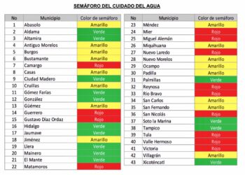 Así, el Semáforo del Agua en Tamaulipas