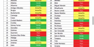 Así, el Semáforo del Agua en Tamaulipas