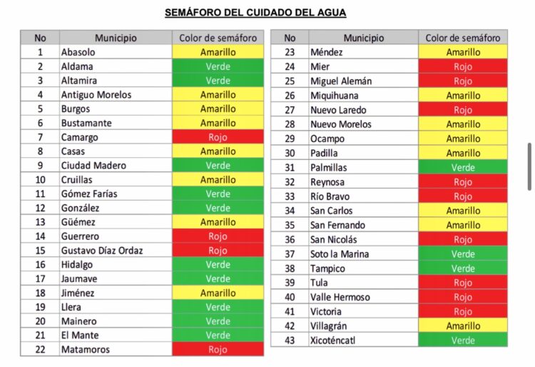 Así, el Semáforo del Agua en Tamaulipas