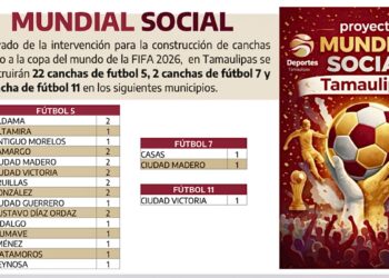 Va Gobierno de Tamaulipas por 22 canchas “Mundial Social” rumbo a 2026