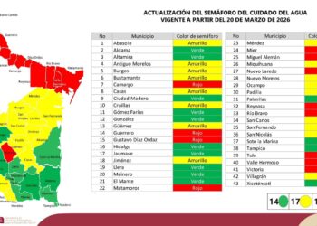Actualizan Semáforo del Cuidado del Agua en Tamaulipas