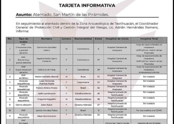 Afectados en Teotihuacán