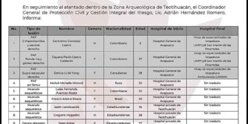 Afectados en Teotihuacán