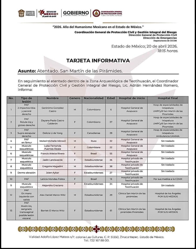 Afectados en Teotihuacán