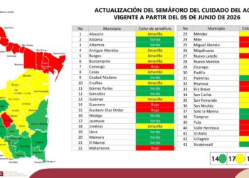 Actualizan Semáforo del Cuidado del Agua para los 43 municipios de Tamaulipas