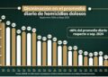 Aseguran 29,500 armas de fuego y detienen a 1,468 extorsionadores en lo que va del sexenio